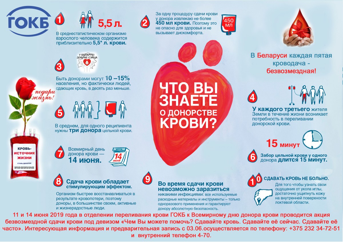 Акция по даче крови - Новости - Гомельская областная клиническая больница