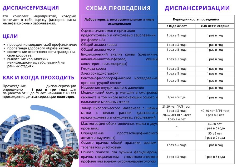 Посмотреть через вьювер